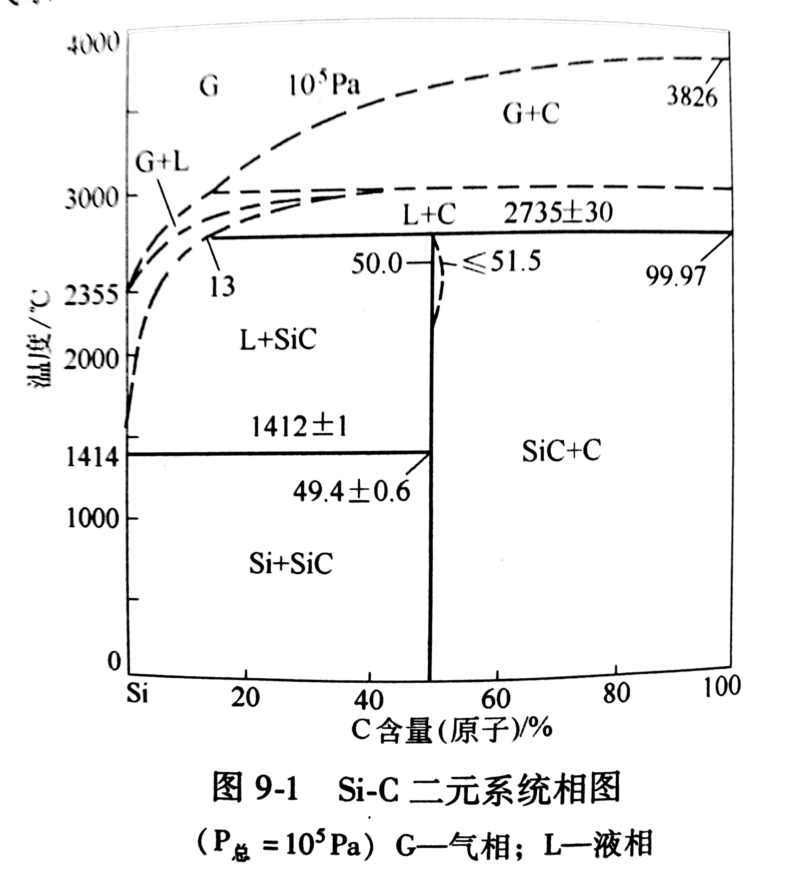 電廠循環(huán)流化床鍋爐專(zhuān)用碳化硅耐火澆注料的特性