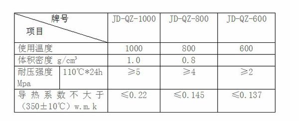 輕質(zhì)澆注料密度標(biāo)準(zhǔn)